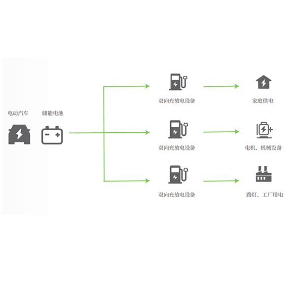 V2L離網(wǎng)供電、應(yīng)急用電解決方案