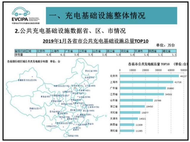 充電樁市場(chǎng)分析報(bào)告，鴻嘉利交貨數(shù)量喜人(圖2)