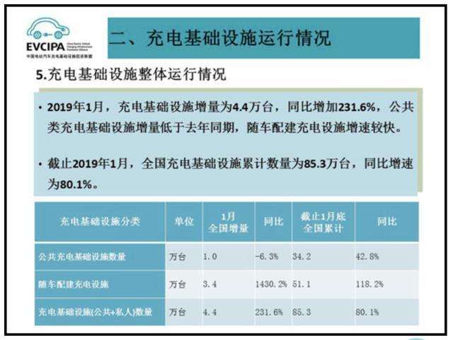 充電樁市場(chǎng)分析報(bào)告，鴻嘉利交貨數(shù)量喜人(圖1)