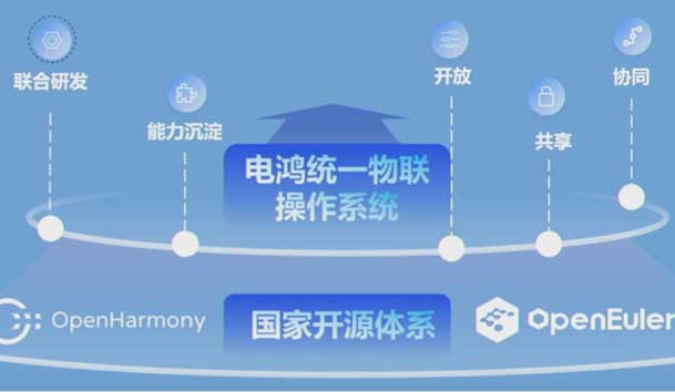 2024開(kāi)放原子開(kāi)源生態(tài)大會(huì)圓滿落地，鴻嘉利加入“電鴻”生態(tài)協(xié)同發(fā)展(圖2)