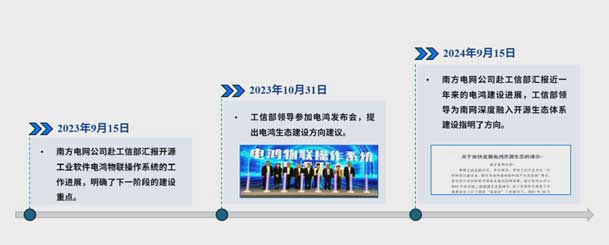 2024開(kāi)放原子開(kāi)源生態(tài)大會(huì)圓滿落地，鴻嘉利加入“電鴻”生態(tài)協(xié)同發(fā)展(圖4)