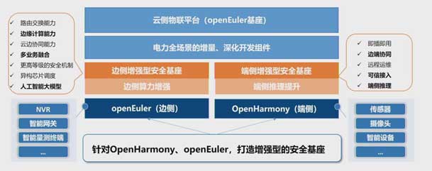 2024開(kāi)放原子開(kāi)源生態(tài)大會(huì)圓滿落地，鴻嘉利加入“電鴻”生態(tài)協(xié)同發(fā)展(圖5)