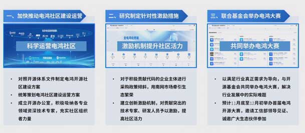 2024開(kāi)放原子開(kāi)源生態(tài)大會(huì)圓滿落地，鴻嘉利加入“電鴻”生態(tài)協(xié)同發(fā)展(圖7)