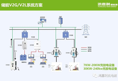 感恩有您，鴻嘉利新能源2021深圳國際充電站（樁）設(shè)備展完美落幕(圖9)
