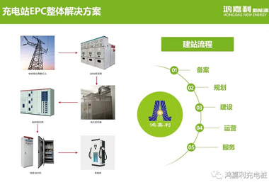 感恩有您，鴻嘉利新能源2021深圳國際充電站（樁）設(shè)備展完美落幕(圖8)